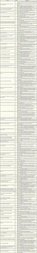 Tableau_vertical-des-competences